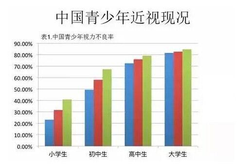 眼睛是心靈的窗戶，收好這份近視防控指南！